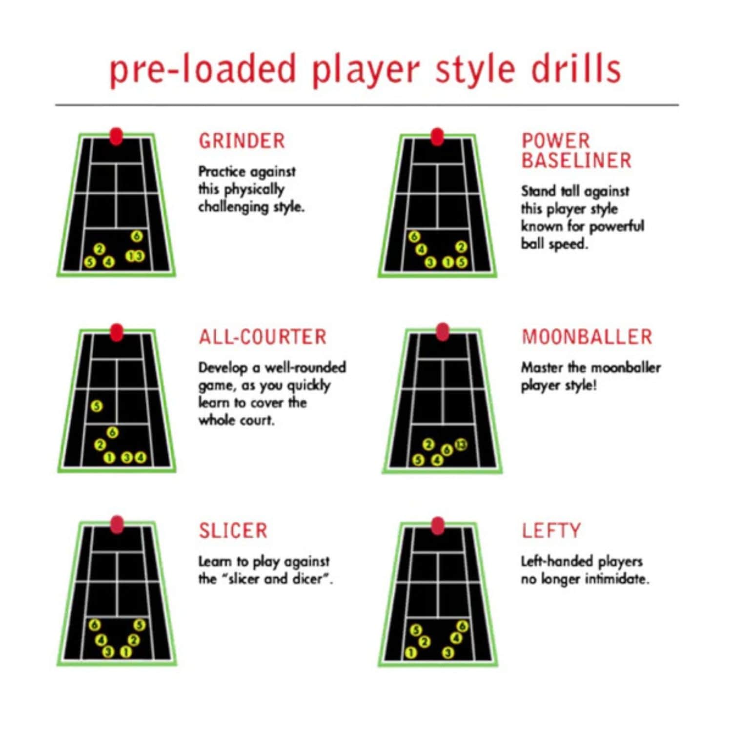 Lobster Sports Elite Grand Five Drills